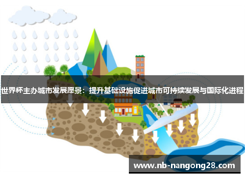 世界杯主办城市发展愿景：提升基础设施促进城市可持续发展与国际化进程