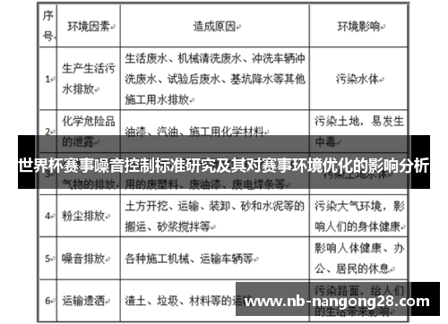 世界杯赛事噪音控制标准研究及其对赛事环境优化的影响分析