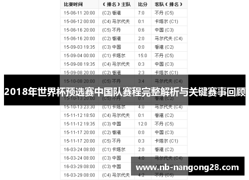 2018年世界杯预选赛中国队赛程完整解析与关键赛事回顾