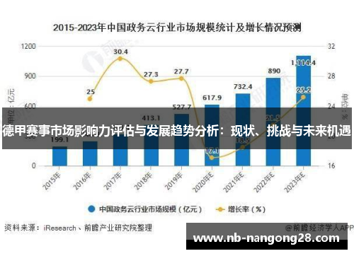 德甲赛事市场影响力评估与发展趋势分析：现状、挑战与未来机遇