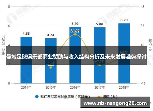 曼城足球俱乐部商业赞助与收入结构分析及未来发展趋势探讨