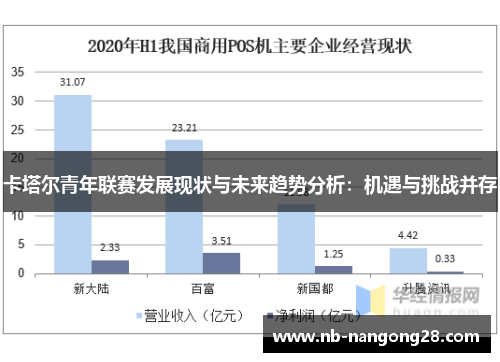 卡塔尔青年联赛发展现状与未来趋势分析：机遇与挑战并存