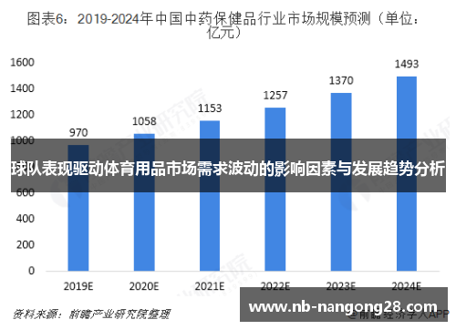 球队表现驱动体育用品市场需求波动的影响因素与发展趋势分析