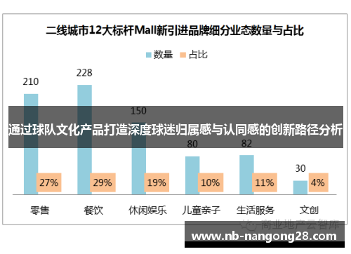 通过球队文化产品打造深度球迷归属感与认同感的创新路径分析