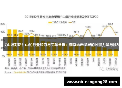 《中场对话》中的行业趋势与变革分析：洞察未来发展的关键力量与挑战