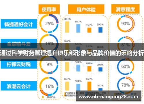 通过科学财务管理提升俱乐部形象与品牌价值的策略分析