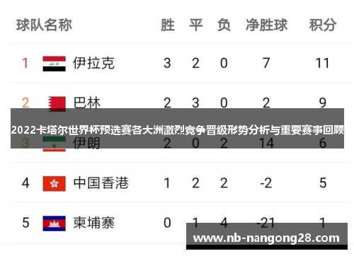 2022卡塔尔世界杯预选赛各大洲激烈竞争晋级形势分析与重要赛事回顾