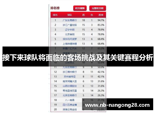 接下来球队将面临的客场挑战及其关键赛程分析