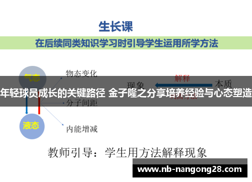 年轻球员成长的关键路径 金子隆之分享培养经验与心态塑造