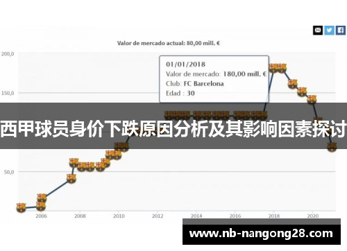 西甲球员身价下跌原因分析及其影响因素探讨