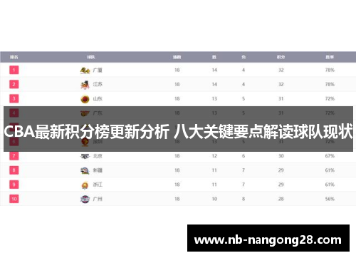 CBA最新积分榜更新分析 八大关键要点解读球队现状