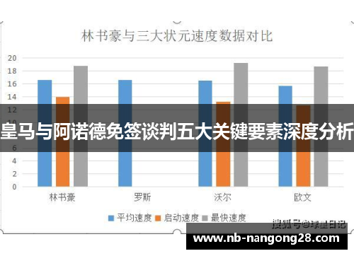 皇马与阿诺德免签谈判五大关键要素深度分析