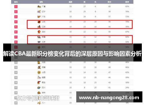解读CBA最新积分榜变化背后的深层原因与影响因素分析