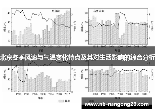 北京冬季风速与气温变化特点及其对生活影响的综合分析