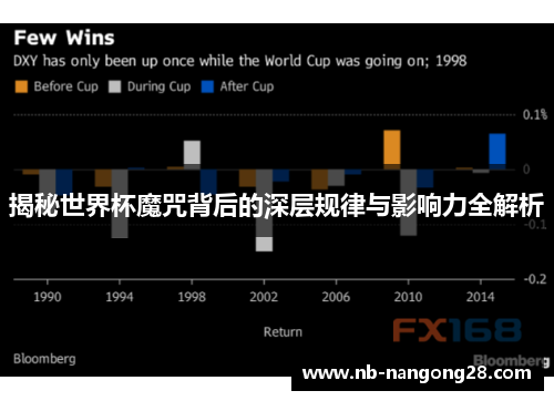 揭秘世界杯魔咒背后的深层规律与影响力全解析