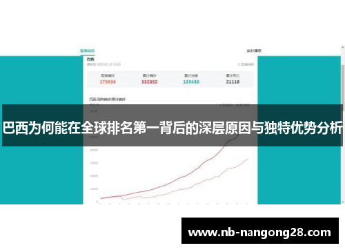 巴西为何能在全球排名第一背后的深层原因与独特优势分析