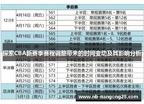 探索CBA新赛季赛程调整带来的时间变动及其影响分析