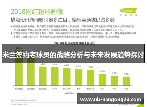 米兰签约老球员的战略分析与未来发展趋势探讨