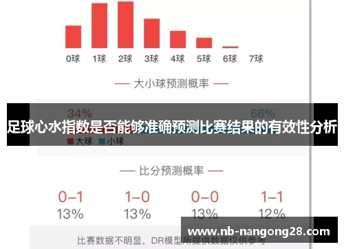 足球心水指数是否能够准确预测比赛结果的有效性分析